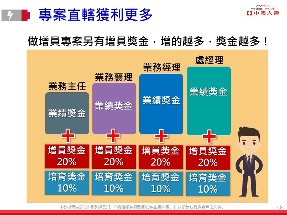 中國人壽業務制度優勢